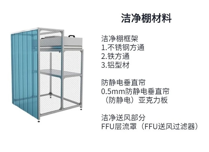 潔凈棚英文